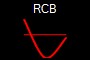 RCB